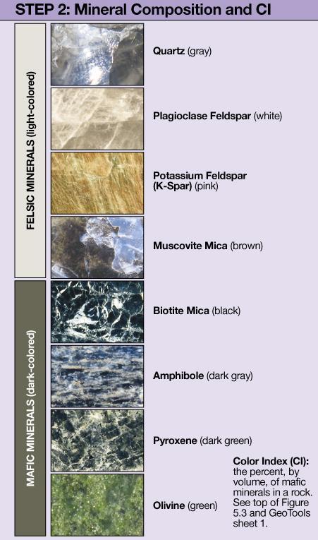 Mineralogy: 2