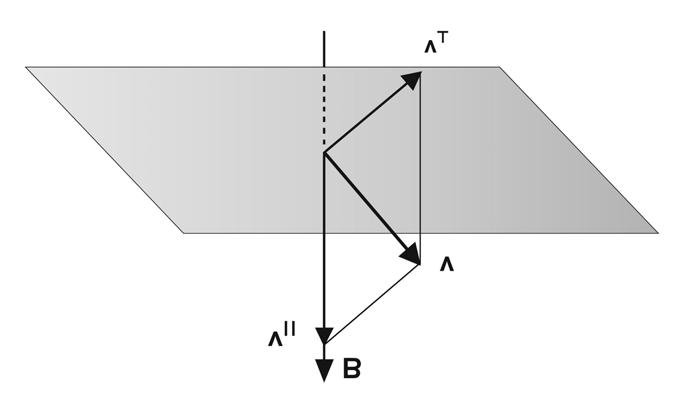 38 FUNDAMENTALS OF PLASMA PHYSICS Fig. 1 Decomposition of the velocity vector into components parallel (v and perpendicular (v to the magnetic field.