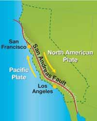 In particular, faults at transform fault boundaries, like the San Andreas Fault in Figure 9.19, have many branches. These fault branches form an earthquake zone.