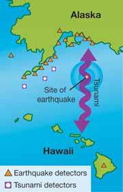 The tsunami destroyed the shores of Indonesia, Sri Lanka, and Thailand. The tsunami even traveled as far as Africa, nearly 8,000 kilometers (5000 miles) from the center of the earthquake.