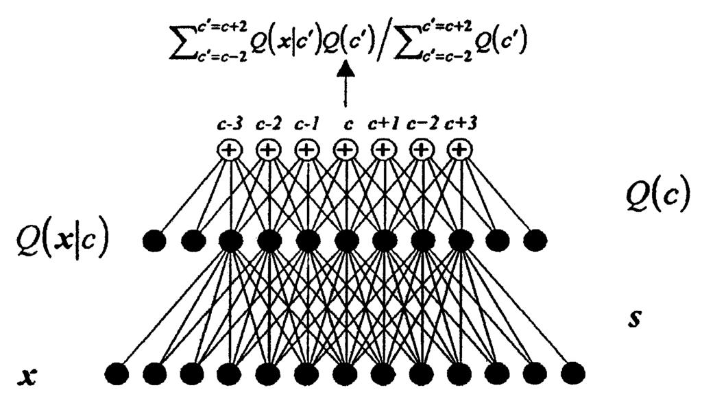 2 An Adaptive Bayesian Network for Low-Level Image Processing Figure 1: Mixture distribution network. MDs are computed.