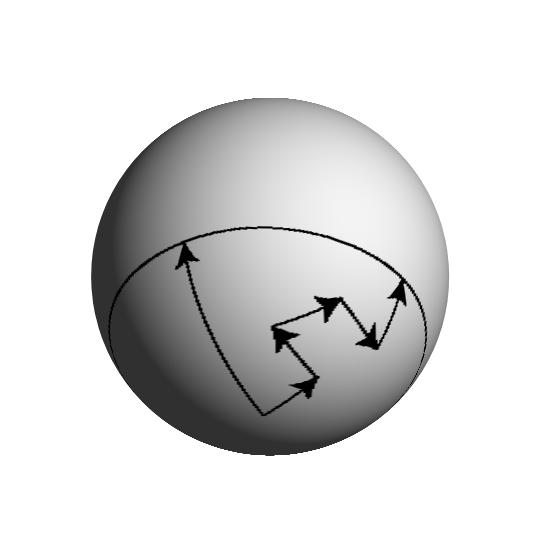 Large v with small coefficient gives a small error Small v with large coefficient gives a large error v 1 v error free result (velocity moves around the sphere) On the sphere, five steps with