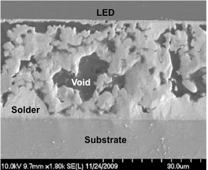 Figure 2 a) Photo of LED assembled onto substrate, b) x-ray inspection image of LED, c) x-ray inspection image with identified and measured voids using TruView 5 software, d) 3D rendering of die