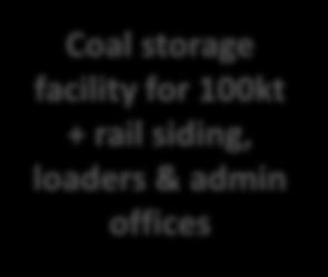 5Mtpa thermal coal.