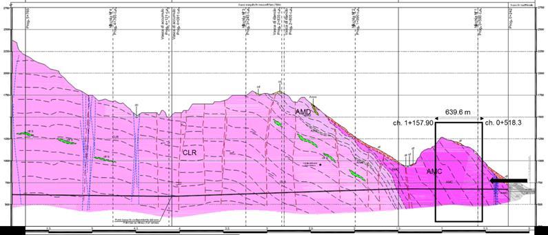 More detailed analysis was made on the data excavated between April and July 2014. In this periods the TBM excavation parameters were relatively uniform.