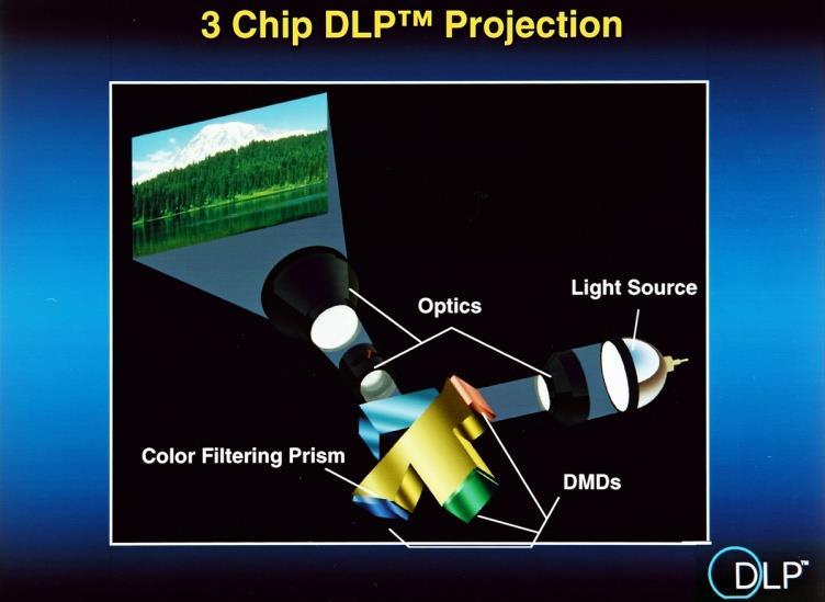 Example 3: DMD devices for display The Digital Micromirror Device, or DMD chip, which was invented by Dr. Larry Hornbeck of Texas Instruments in 1987.