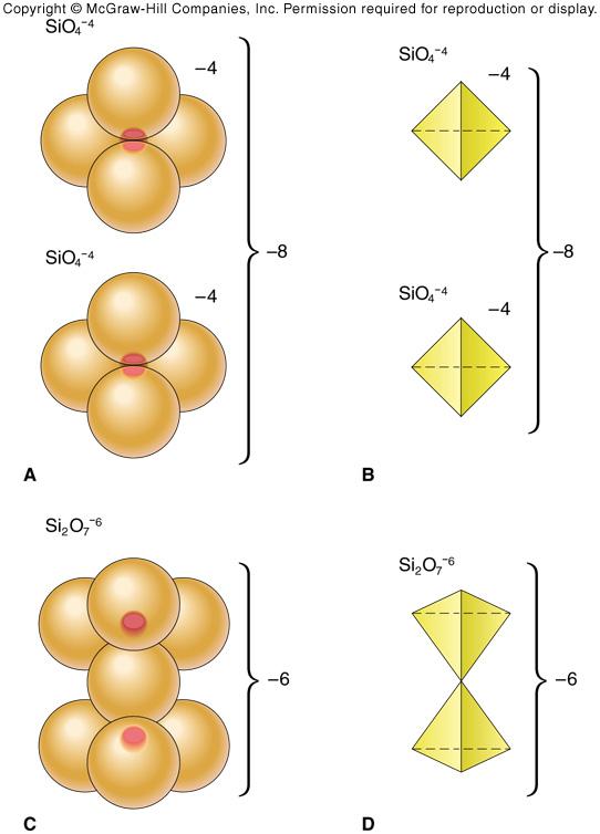 Silicate Mineral Structures I Silcon Tetrahedron: strong sp 3 hybrid covalent bonds - 50% ionic; 50% covalent character These structures are the basic building blocks of silicate