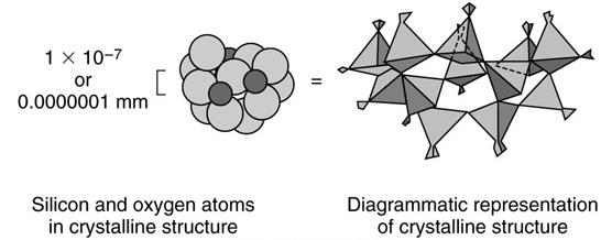 Mineral Structures and Atoms 1 angstrom = 1.
