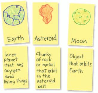 Items to Include four inner planets Make as