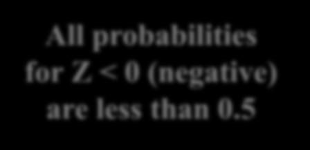 probabilities for Z <