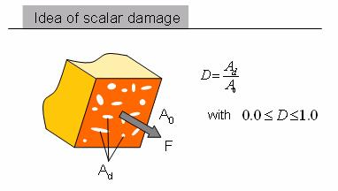 amage and failure concept Three individual criteria may predict failure in thin sheet metal. Post-critical behavior is defined by allowance of an additional displacement in each element.