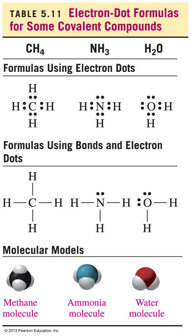 Electron-Dot Formulas for Some Covalent Compounds