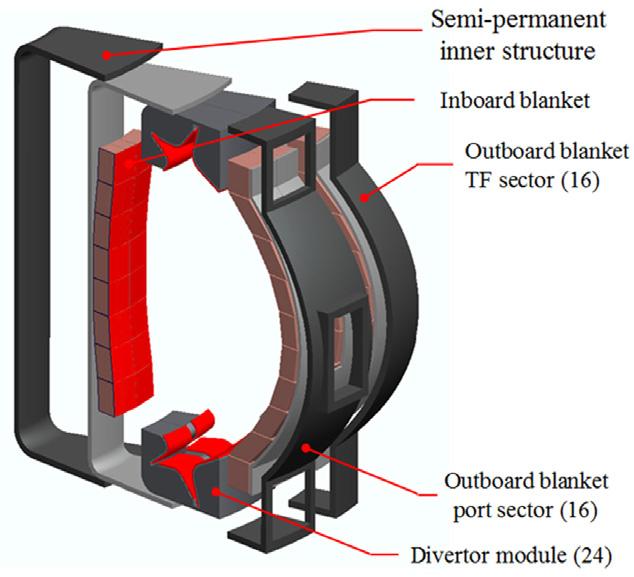 In-vessel components The blanket and divertor systems are designed as self-standing structures to mitigate interfaces between VV and in-vessel components.