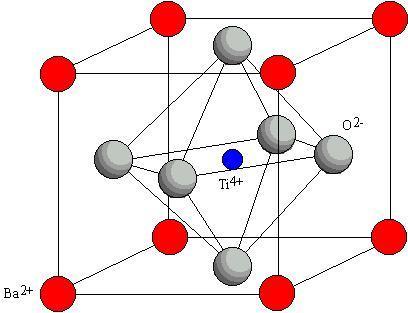 Ferroelectric Barium titanate (BaTiO3) Ba 2+ Ions Corners O 2- Ions Face centre Ti 4+ Ions Body centre Below 393K (120 C), Ti4+ ions move up and O2-