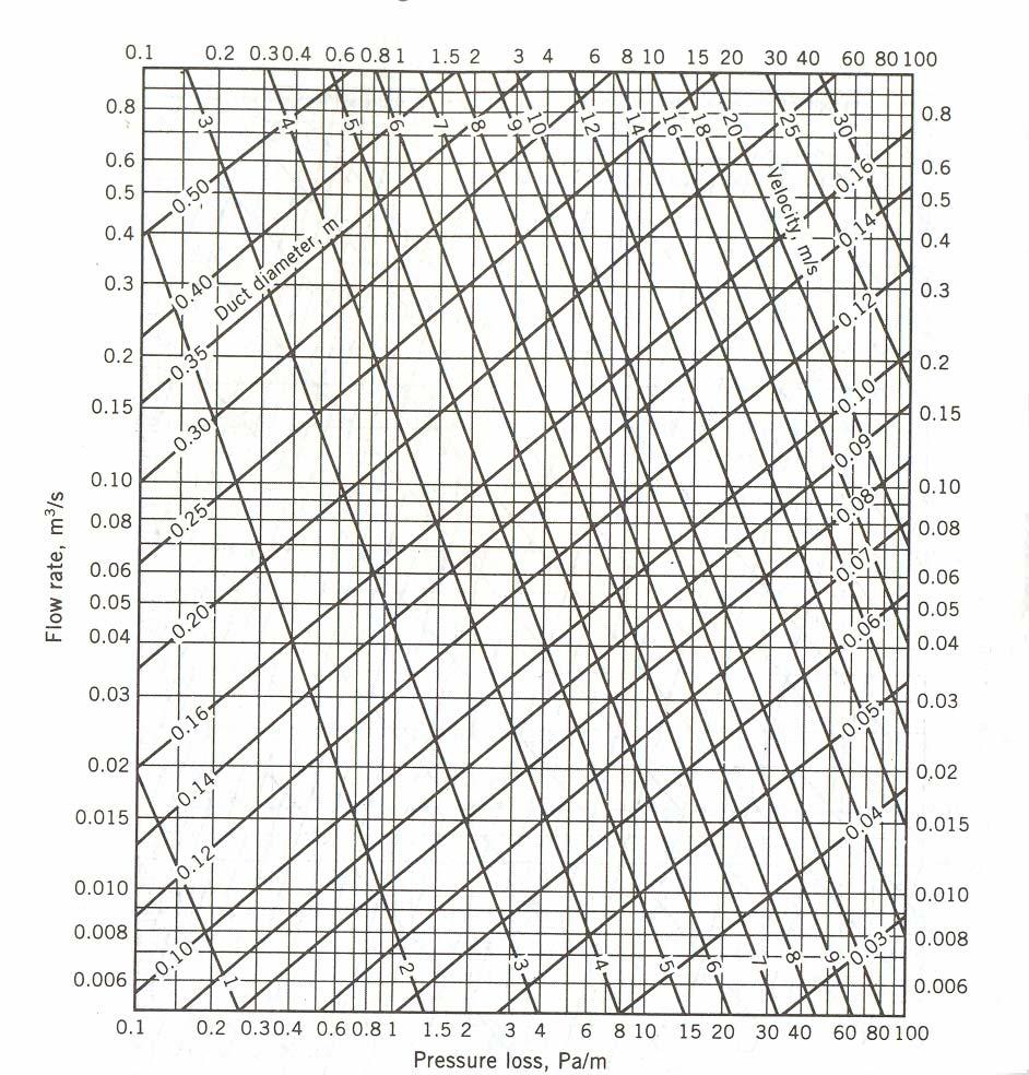 Pressure loss, Pa/m Fig.37.1.