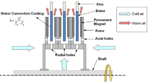 experimental results will be used to validate the numerical models. Thus, the validated numerical models could provide useful insight to a better ventilation design. Experimental Test Facilities.