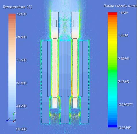 Discussion Heat generated in a generator results in a temperature rise throughout the machine. Accurate temperature estimation can be achieved with accurate air flow modelling.