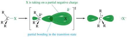 Leaving Group Ability Electron-withdrawing Stable once it has left (not a strong base) Polarizable to stabilize the transition state.