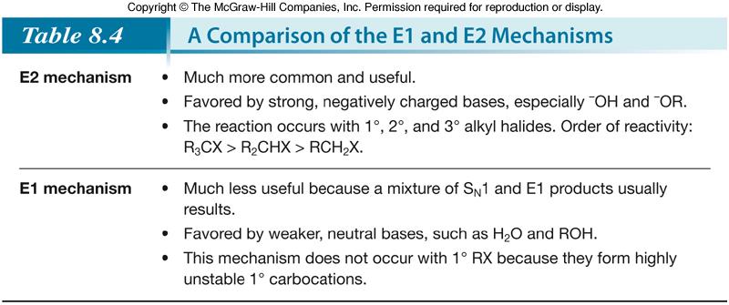 8.9 When is the Mechanism E1 or E2?