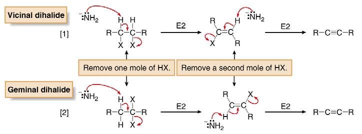 Two elimination reactions are needed to remove two moles of HX from a dihalide substrate. Two different starting materials can be used a vicinal dihalide or a geminal dihalide.