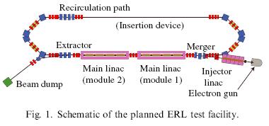 THz radiation source at the Compact ERL (energy recovery linac) Terahertz coherent