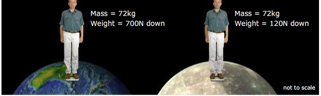 11 Mass and weight (inertial) ass defined by F = a observation: near earth's surface and without air, all bodies fall with sae a ( = g) weight W = g What is your weight? (so far.