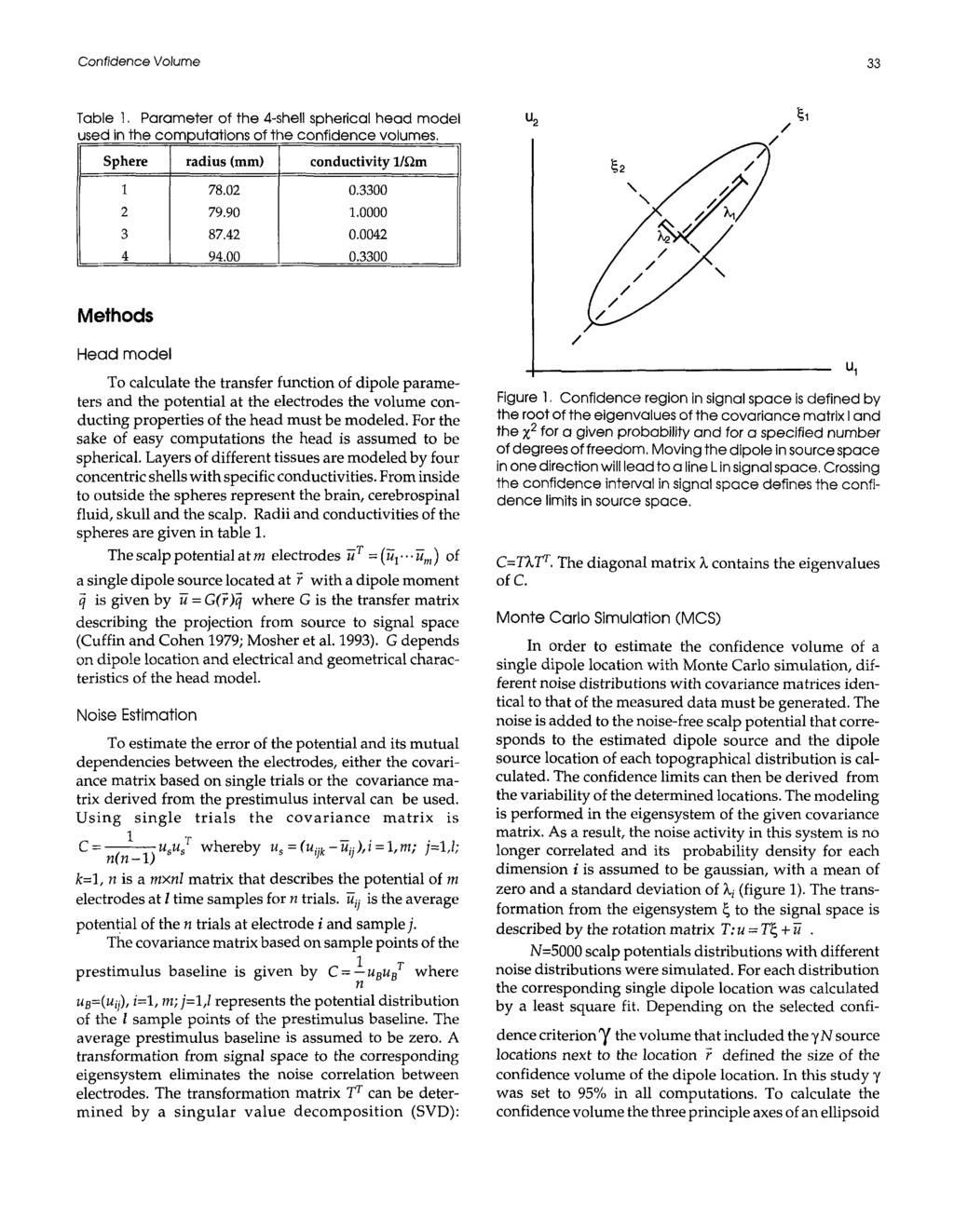 Confidence Volume 33 Table 1. Parameter of the 4shell spherical head model used in the computations of the confidence volumes. Sphere radius (mm) conductivity 1/Om 1 2 3 4 78.02 79.90 87.42 94.00 0.