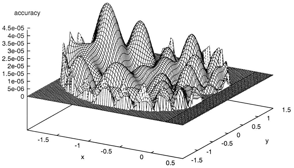 LAGARIS et al.: NEURAL-NETWORK METHODS FOR BOUNDARY VALUE PROBLEMS 1047 Fig. 7. The domain and the boundary points for problem 3. Boundary points are shown as crosses. Fig. 8.