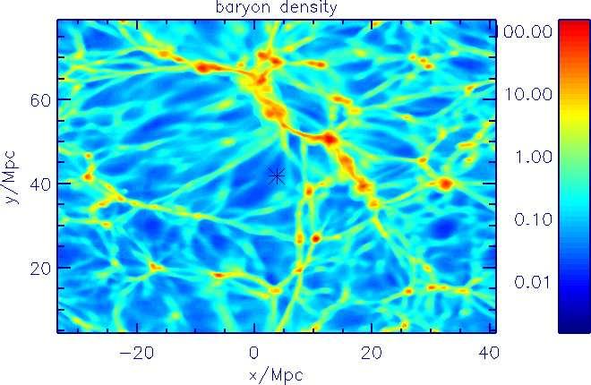 Similarly, and more importantly, one cannot exclude the possibility of much smaller magnetic fields in filaments than we assume, although some evidence for magnetic fields in filaments at the level