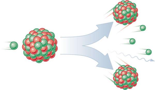 A type of potential energy stored in the nucleus of an atom and released as