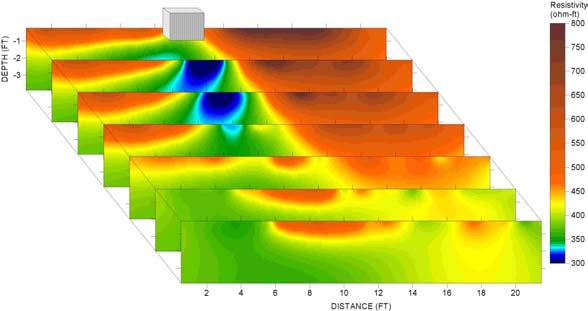 Ground Penetrating Radar (GPR) GPR offers the highest resolution of any geophysical method.