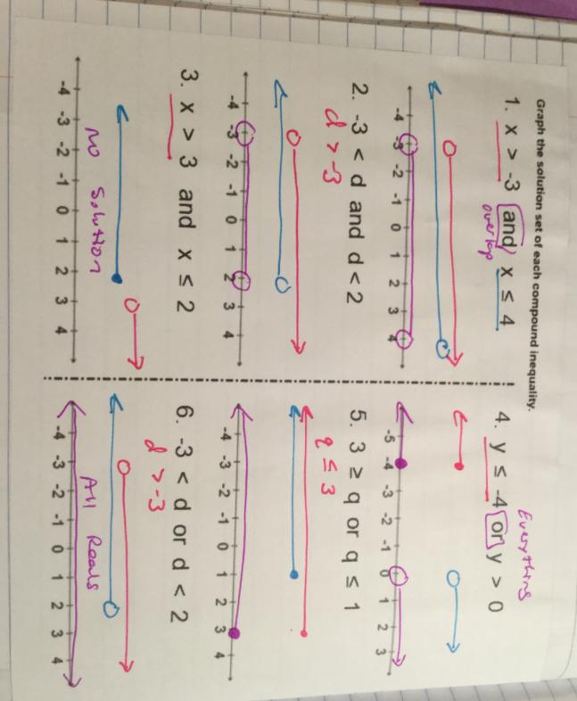 Graph the solution set of each compound inequality. 1. x > 3 and x 4 Graph the solution set of each compound inequality. 4. y 4 or y > 0 2.