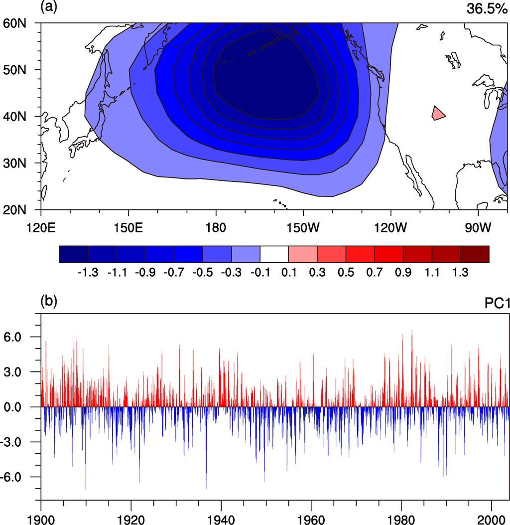 272 ATMOSPHERIC AND OCEANIC SCIENCE LETTERS VOL. 8 mer) climate. Few attempts have been made to study the delayed influence of the boreal winter AL on the climate of the following summer.