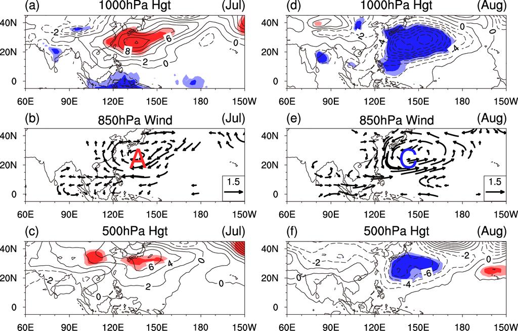 NO. 5 SONG AND DUAN: ALEUTIAN LOW AND SOUTH CHINA RAINFALL 275 Figure 4 Anomalies of (a, d) 1000 hpa geopotential height (units: m), (b, e) 850 hpa horizontal winds (units: m s 1 ) and (c, f) 500 hpa