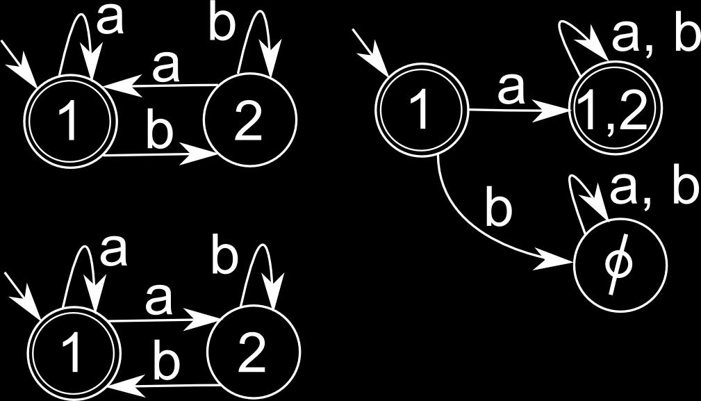 language L(A) has exactly α states. Proof. The corresponding automata for α = 2, 3, 4 are shonw in Fig. 10, Fig.