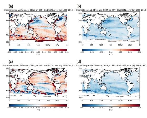 [UREAD] The impact on seasonal forecasts of the use of equatorial bias correction in the ocean has been analysed.