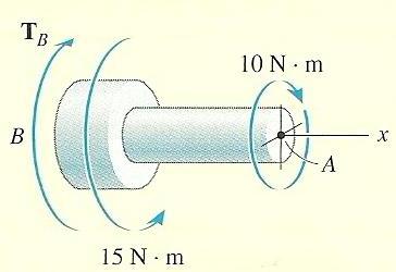 entire shaft Sections
