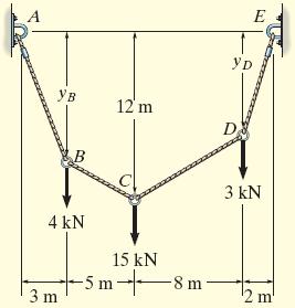 offered to bending is negligible Force in cable is always along the direction of