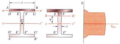 Standard (S-beam) and wide-flange (W-beam) beams VQ τave t V τ max Aweb  41 Example 14 A mahine part has a T-shaped ross setion