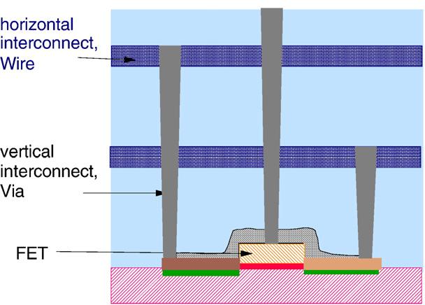 958 J. Robertson et al. / Diamond & Related Materials 18 (2009) 957 962 Fig. 1. Schematic of vertical and horizontal interconnects in an integrated circuit. Fig. 4.