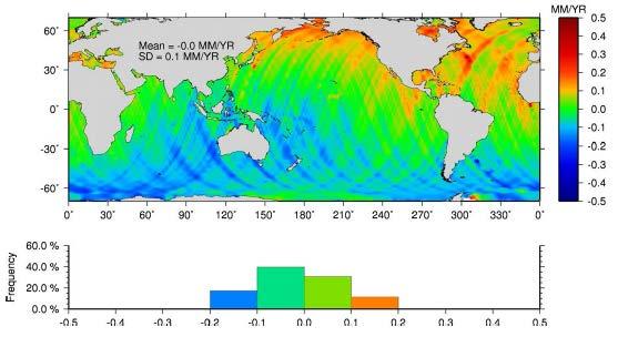 TRF impact on sea level height as determined by altimetry due to TRF discrepancy Effect of the reference frame