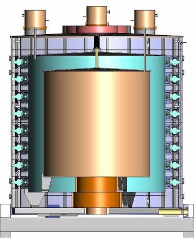 Anti-neutrino detector design Three zones modular structure: I. Target: 20t, 1.6m Gd-loaded scintillator II. γ-catcher: 20t, 45cm normal scintillator III.