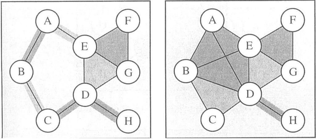 Characteristics of Undirected Graphs Definition 8. Let G = (V, E) be an undirected graph.