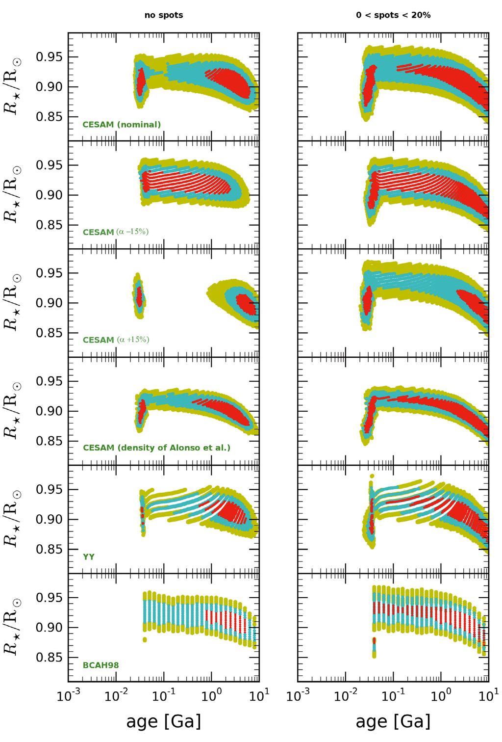 INTRODUCTION T. Guillot and M. Havel: CoR 3 parameters to be determined from models 3 free parameters, 3D: R, M and age A&A 527, A20 (2011) Fig. 6.