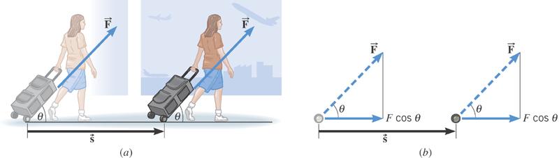Work Done by a Constant Force Example: Pulling a Suitcase-on-Wheels Find the work done if the force is 45.