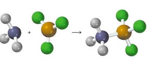 Coordinate Covalent Bonds 21 1 atom provides both electrons Electrons are then shared between 2