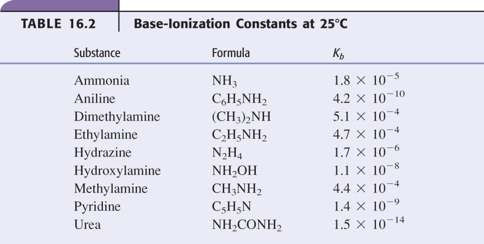 Ascorbic acid is a diprotic acid, H 2 C 6 H 6 O 6. what is the ph of a 0.10 M solution? What is the concentration of ascorbate ion? The acid ionization constants are K a1 = 7.9 x 10-5 and K a2 = 1.