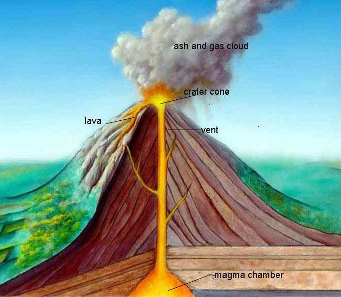 What is Inside a Volcano?