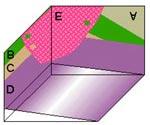 Cross-cutting: All layers A through D are cut by the younger igneous pluton.