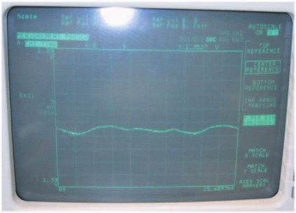 180 out-of-phase, and were obtained by function generators for this experiment.